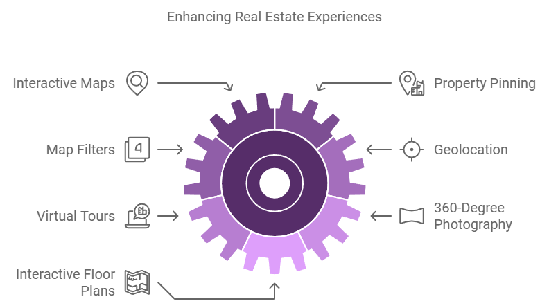 Interactive Maps and Virtual Tours for Real Estate