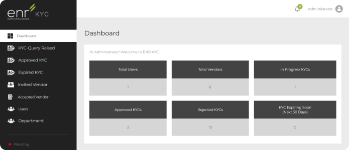 The KYC dashboard, showing counts for in-progress, approved, rejected, and expiring files