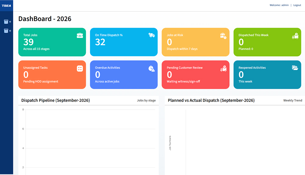 Dispatch management dashboard showing jobs, stages, and delivery status