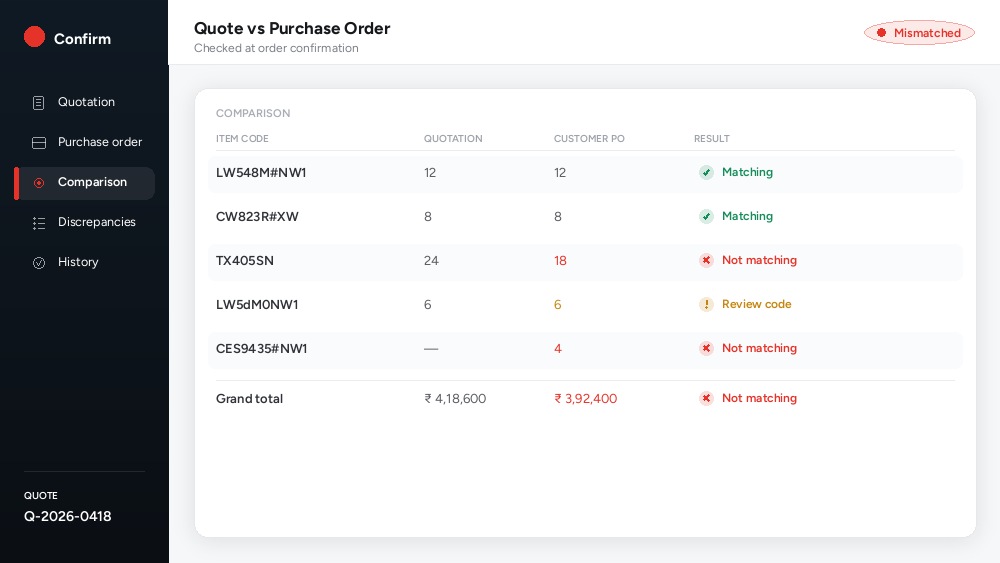 A comparison report matching quotation line items against a customer purchase order, with per-row matching, not matching and warning states
