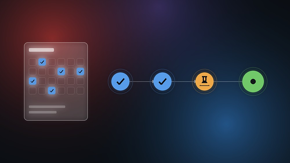 A set of requested SAP rights passing two approvals and a testing stage before going live